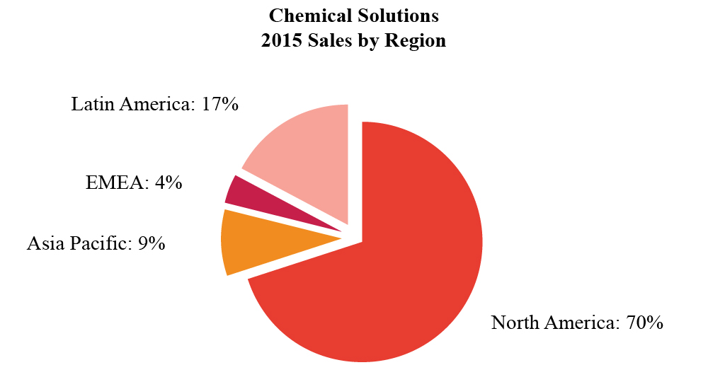 [MISSING IMAGE: t1600676_pie7-chemreg.jpg]